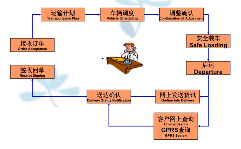 苏州到泸县搬家公司-苏州到泸县长途搬家公司